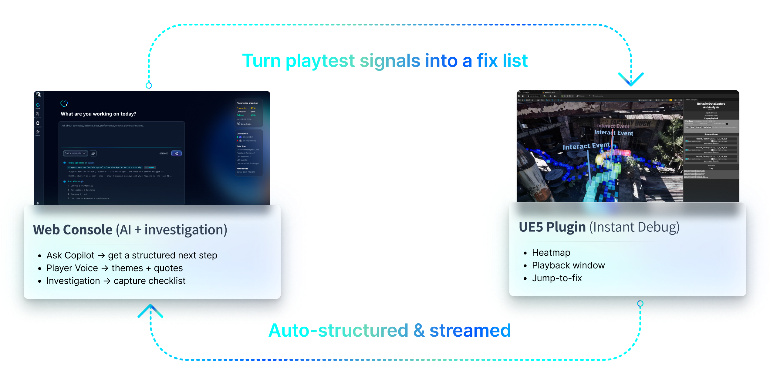 SimMind architecture