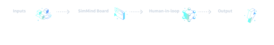 Human-in-the-loop feedback cycle